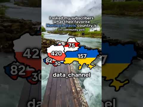I asked my subscribers what their favorite Northern Slavic country is #viral #geography #mapping