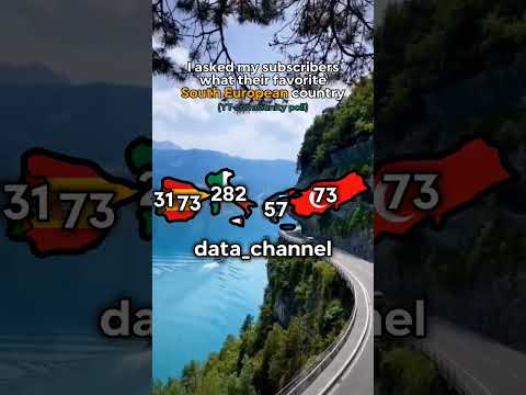 I asked my subscribers what their favorite South European country #viral #geography #mapping #map