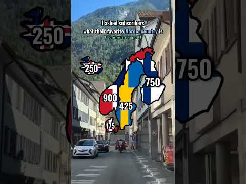 I asked subscribers what their favorite Nordic country is #viral #data_channel #mapping #fyp #shorts