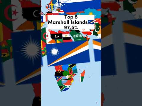 Top 8 most christian countries in the world🗺️