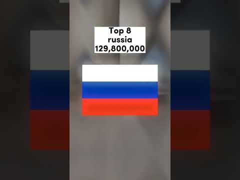 Top 8 countries with the most internet users🌐