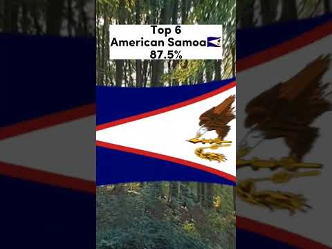 Top 6 most forested countries in the world🗺️