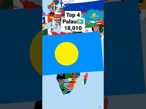 Top 6 least populated countries in the world🗺️